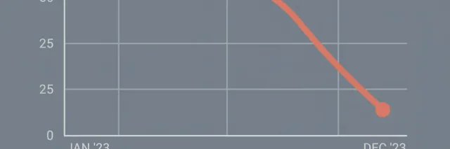 A stock chart with a sharp downward trend, muted slate and amber tones, flat vector illustration.